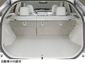 自動車の内装材